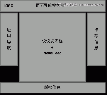 建站基础之提高页面可访问性的实践