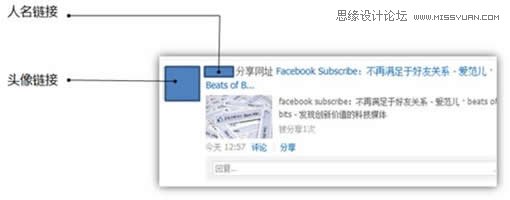 建站基础之提高页面可访问性的实践