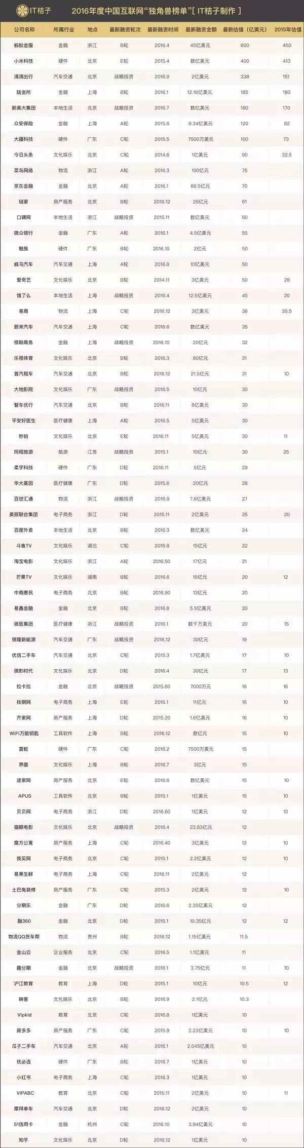 桔子 桔子