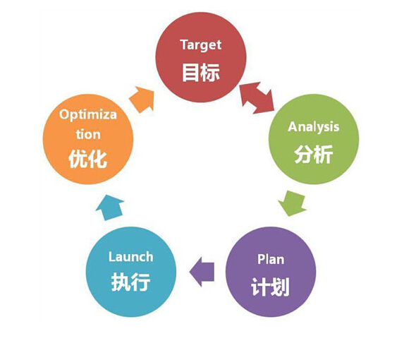 重庆营销型网站建设