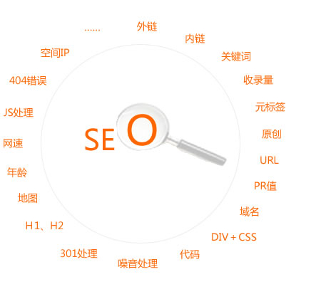 为您解答你的网站为什么上不去排名