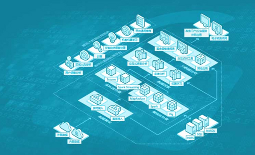 重庆网站建设中网站地图的作用