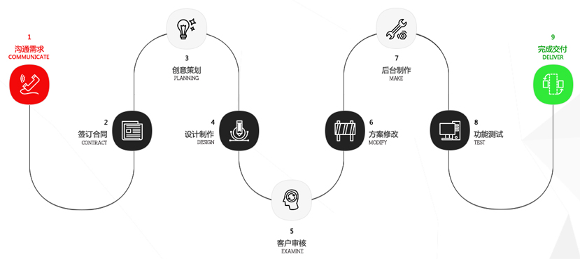 重庆网站建设：如何提升网站建设的用户体验