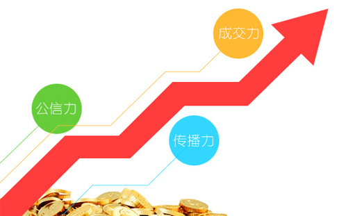高端SEO策略