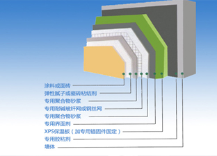 保温材料|挤朔板厂家|网网站建设网络营销推广案例分享